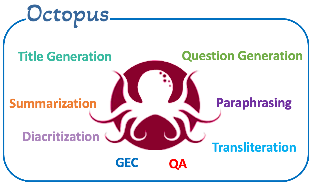 Octopus